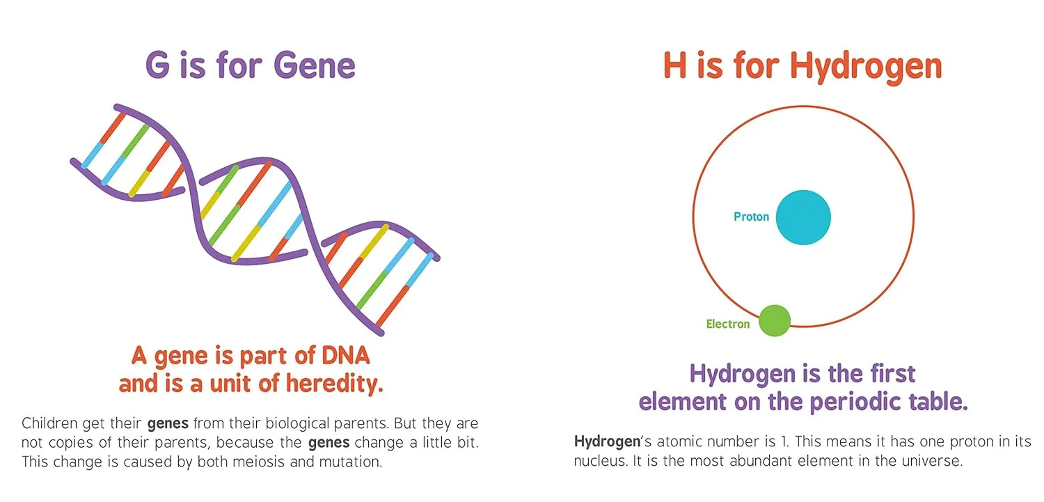 ABCs of Science
